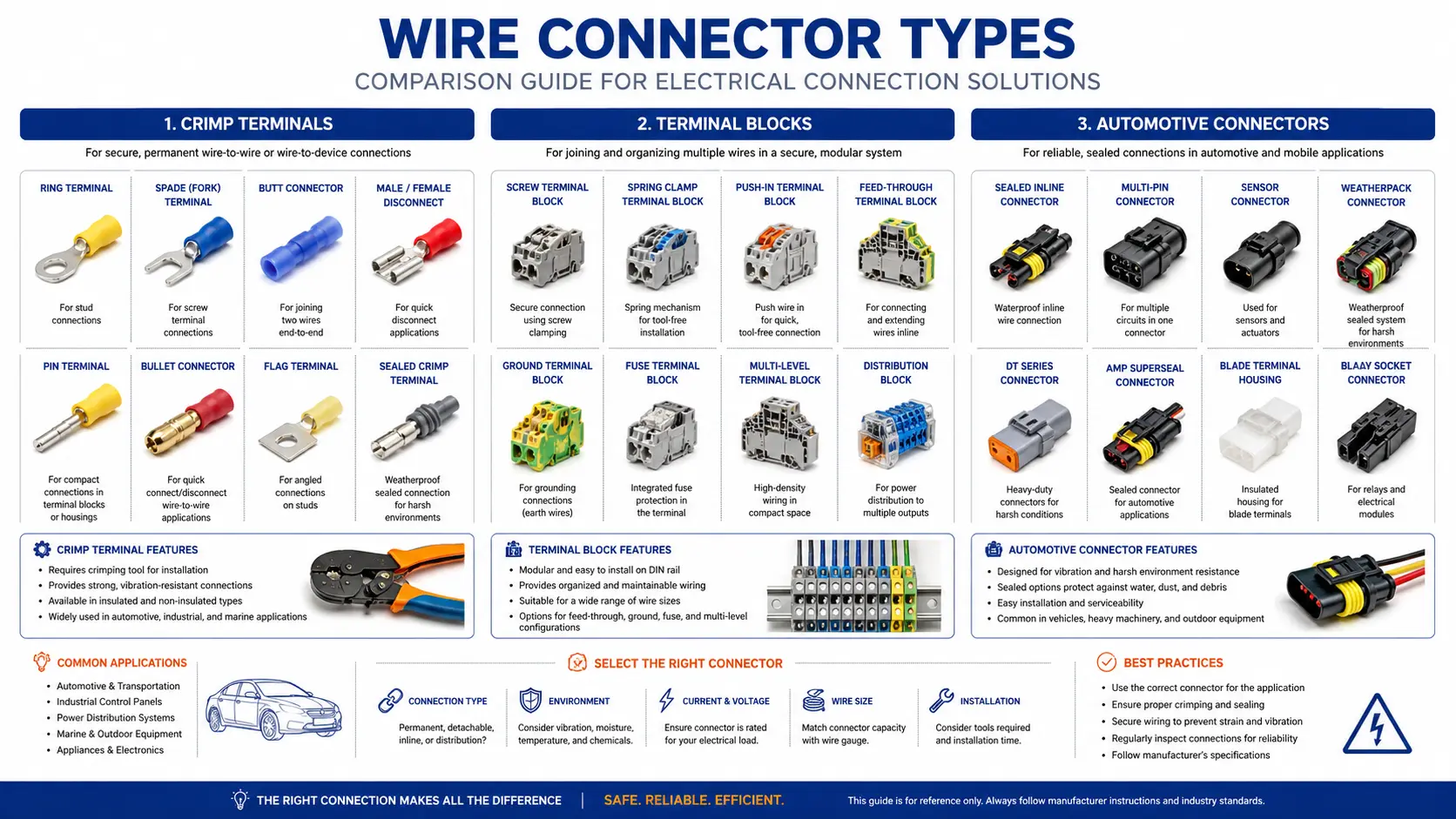 Comprehensive Wire Connector Types Chart & Selection Guide